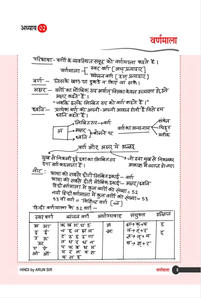 Rakesh Yadav Class Notes Samanya Hindi By Arun Kumar 1st Edition 2026-2027