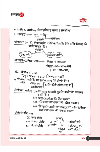 Rakesh Yadav Class Notes Samanya Hindi By Arun Kumar 1st Edition 2026-2027