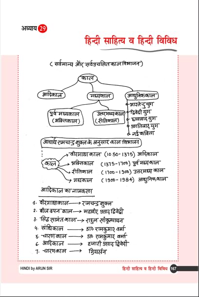 Rakesh Yadav Class Notes Samanya Hindi By Arun Kumar 1st Edition 2026-2027