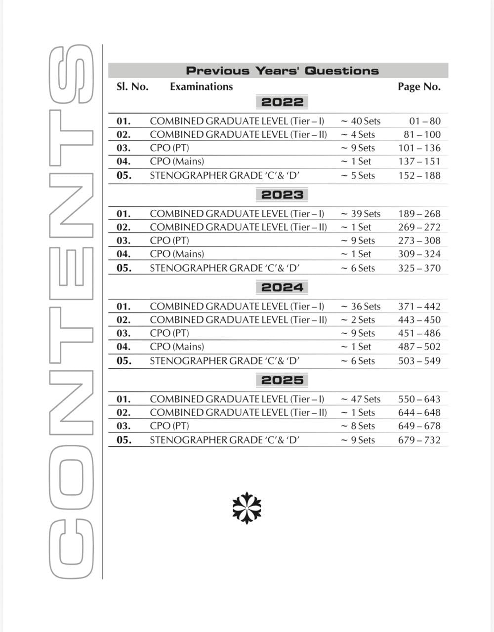 Ajay Kumar Singh English for SSC 2026 Edition 232 Sets PYQs Error Free Solutions