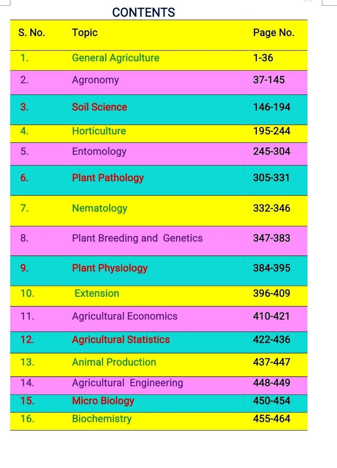 Surahee A Competitive Book of Agriculture 2026 Edition English Medium By Nem Raj Sunda