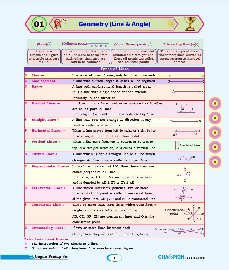 Champion Maths Concept King Formula Book 5th Edition 2026 English Medium By Gagan Pratap Sir