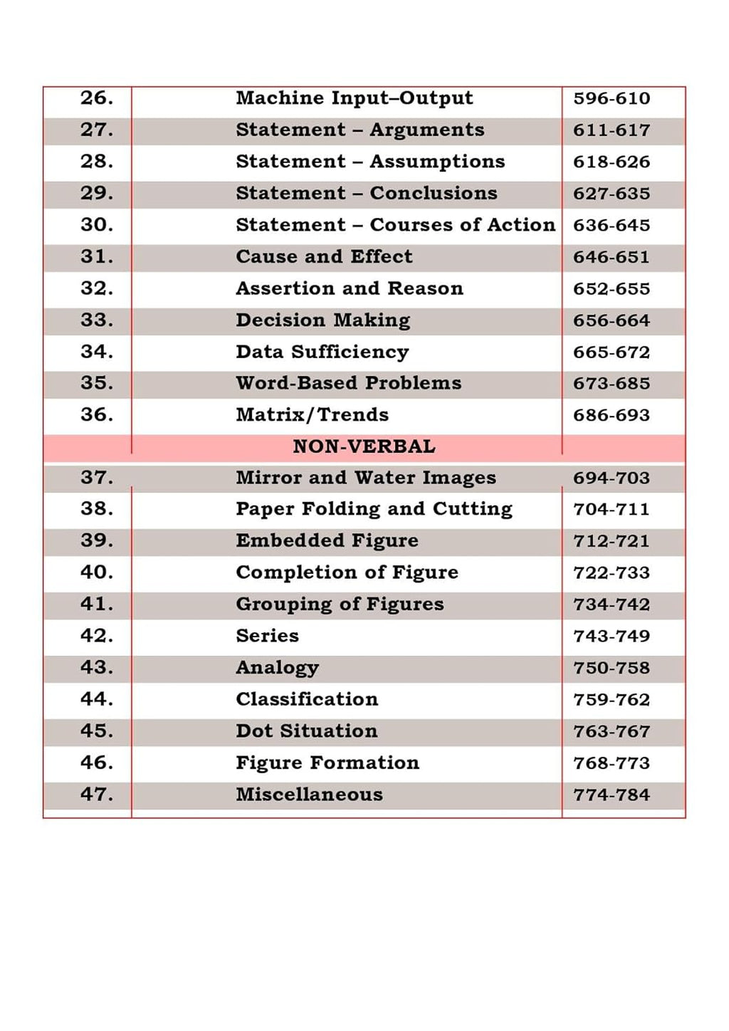 Piyush Varshney Reasoning Book 4th Edition 2025-2026 English Medium for All Competitive Exams