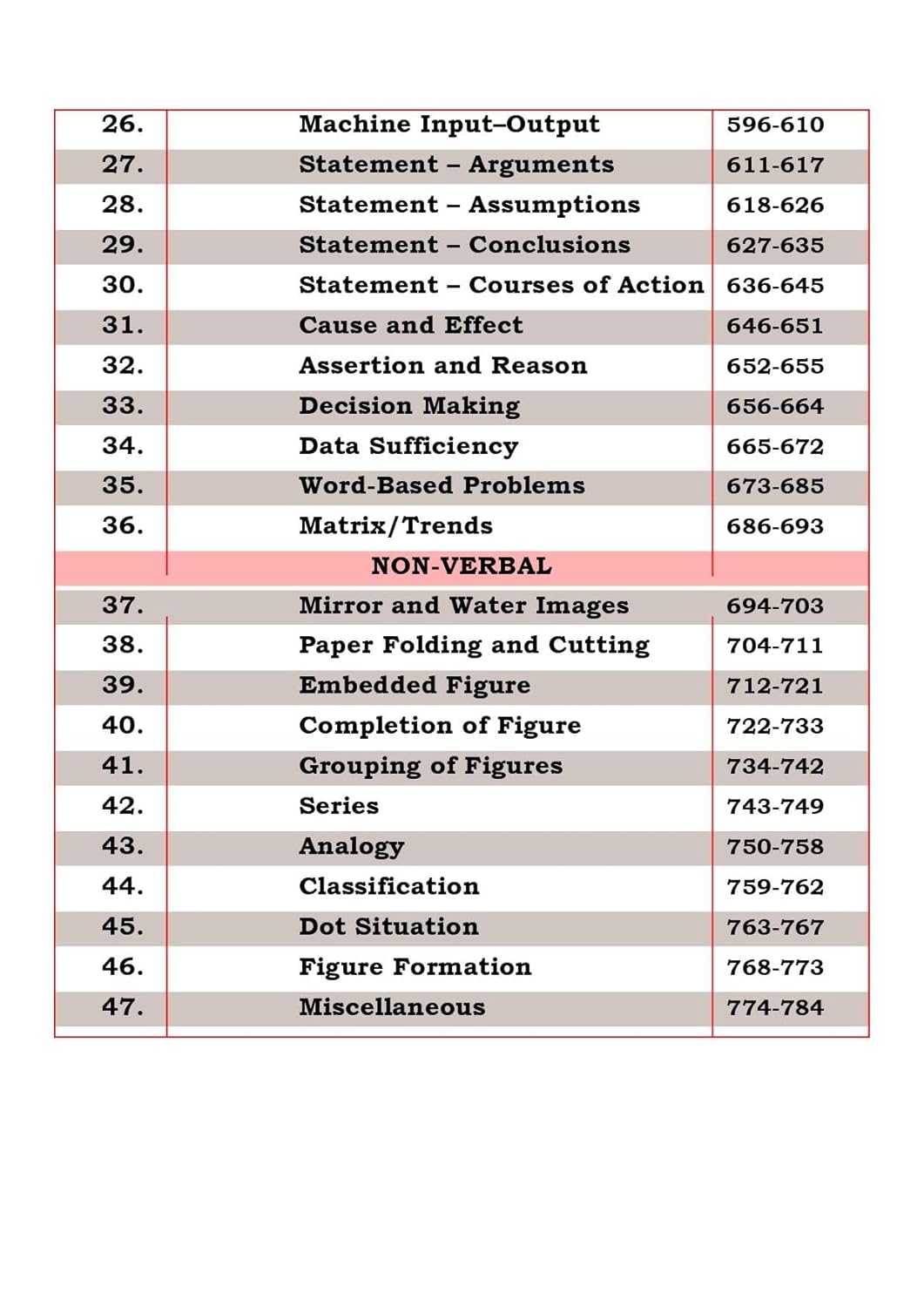 Piyush Varshney Reasoning Book 4th Edition 2025-2026 English Medium for All Competitive Exams