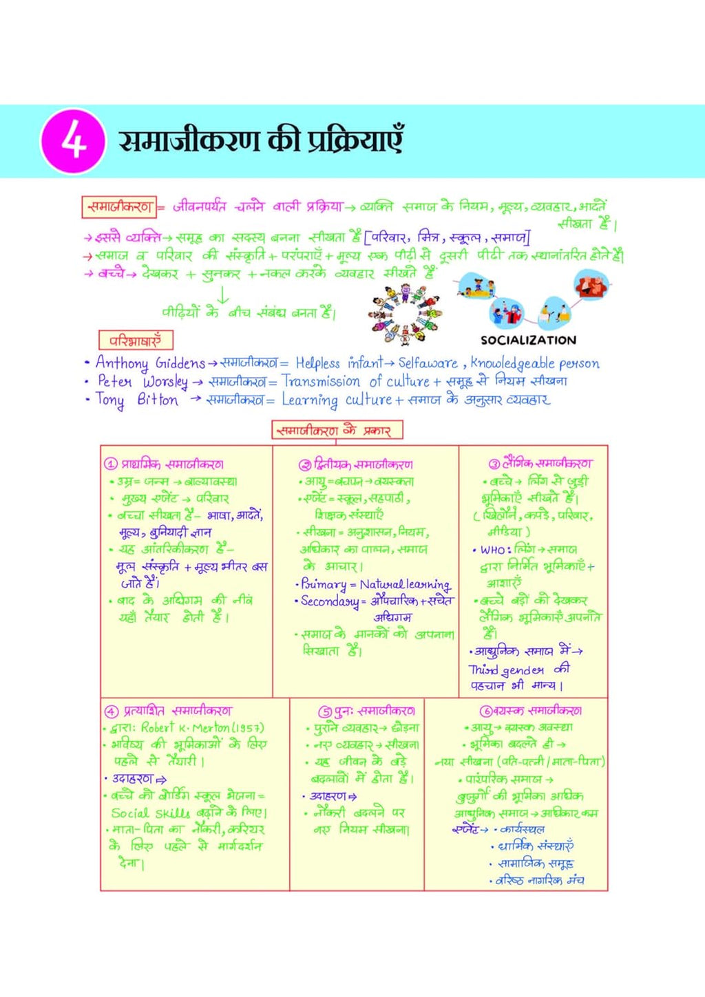 Arihant CTET Kit 2026 Primary Level Class 1 to 5 Teacher Exam Notes Hindi Medium