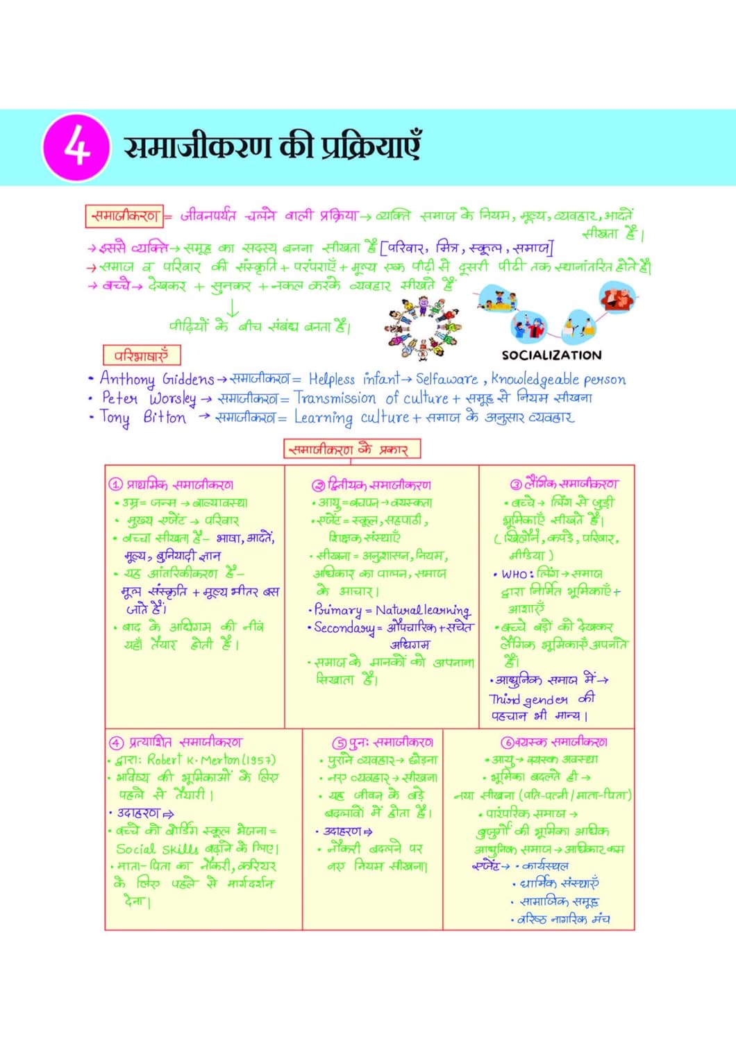 Arihant CTET Kit 2026 Primary Level Class 1 to 5 Teacher Exam Notes Hindi Medium