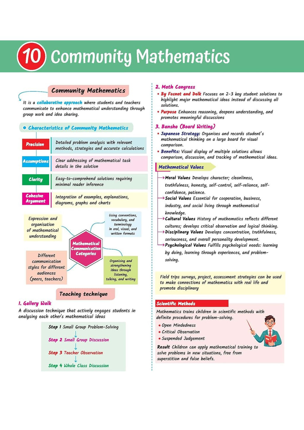 Arihant CTET Kit 2026 Paper-1 Class 1 to 5 Primary Teacher Exam Notes English Medium