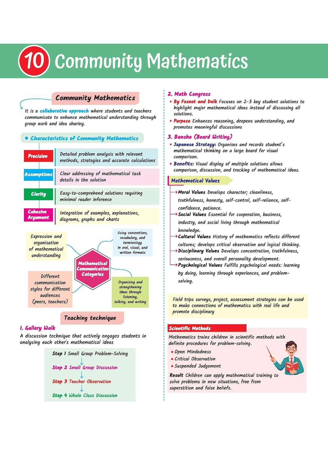 Arihant CTET Kit 2026 Paper-1 Class 1 to 5 Primary Teacher Exam Notes English Medium