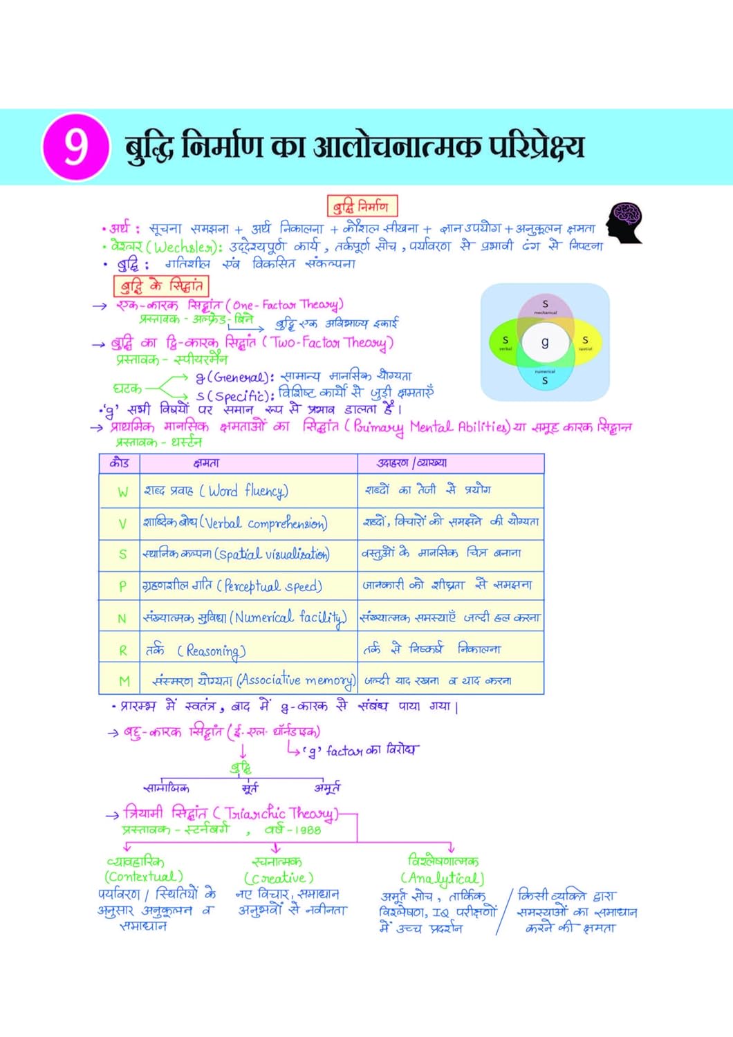 Arihant CTET Kit 2026 Primary Level Class 1 to 5 Teacher Exam Notes Hindi Medium