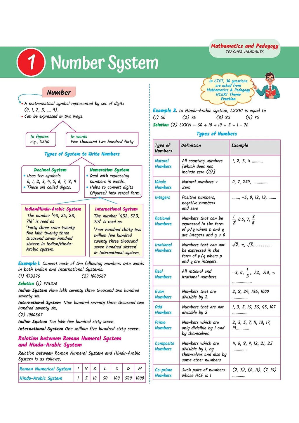 Arihant CTET Kit 2026 Paper-1 Class 1 to 5 Primary Teacher Exam Notes English Medium