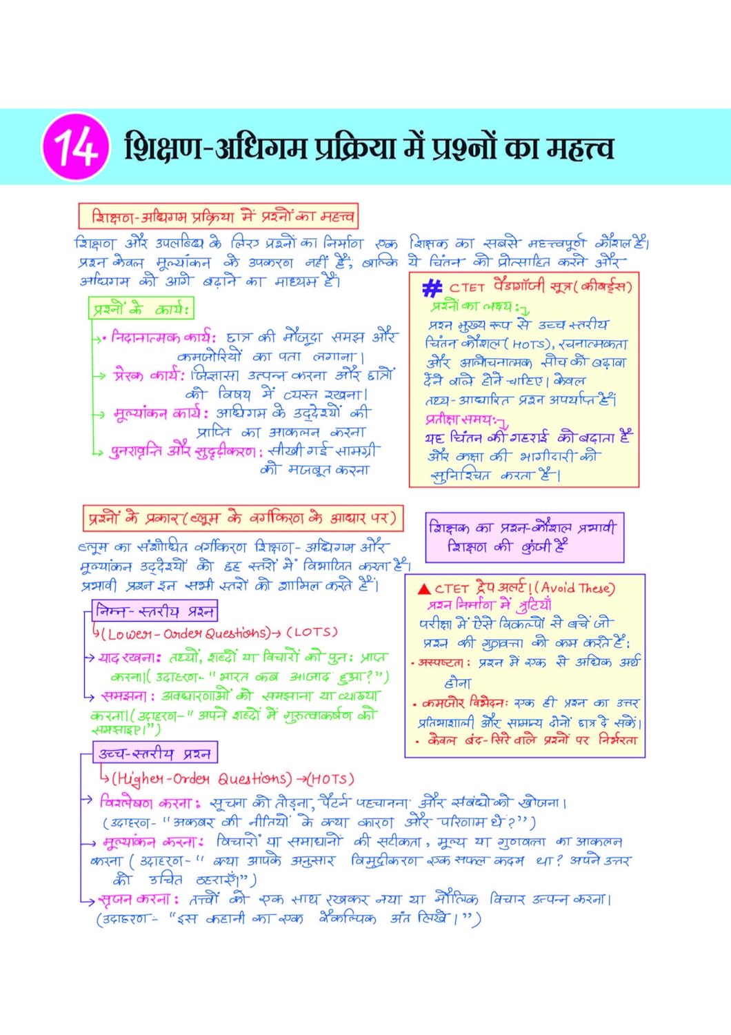 Arihant CTET Kit 2026 Primary Level Class 1 to 5 Teacher Exam Notes Hindi Medium