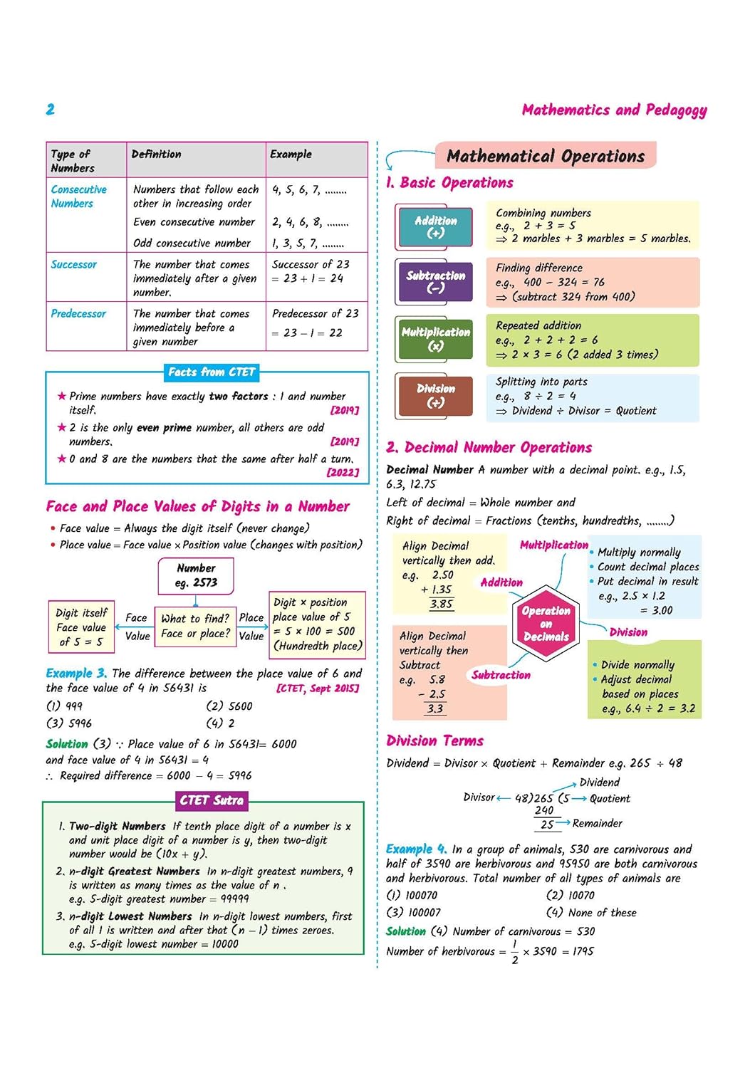 Arihant CTET Kit 2026 Paper-1 Class 1 to 5 Primary Teacher Exam Notes English Medium