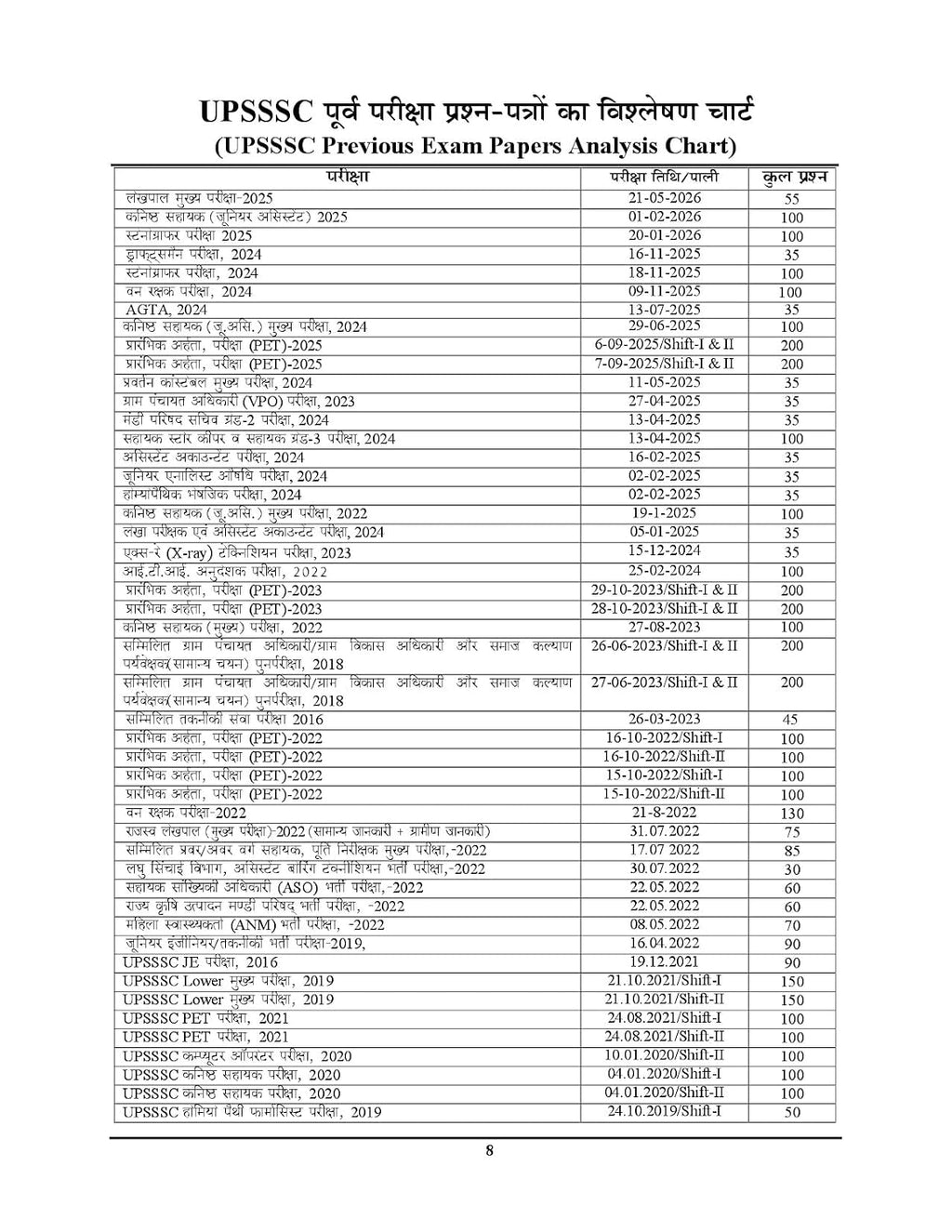 Youth UPSSSC Lower PCS 2026-2027 Main Exam Samanya Gyan Chapterwise Solved Papers Part-1