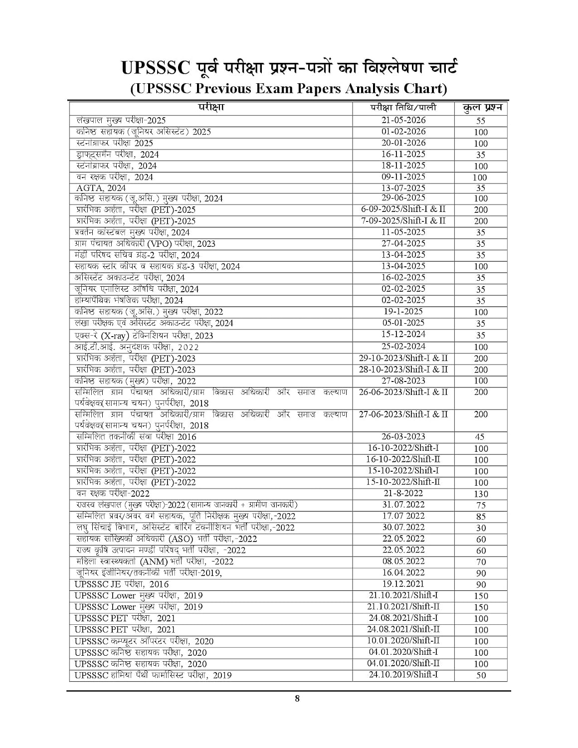 Youth UPSSSC Lower PCS 2026-2027 Main Exam Samanya Gyan Chapterwise Solved Papers Part-1