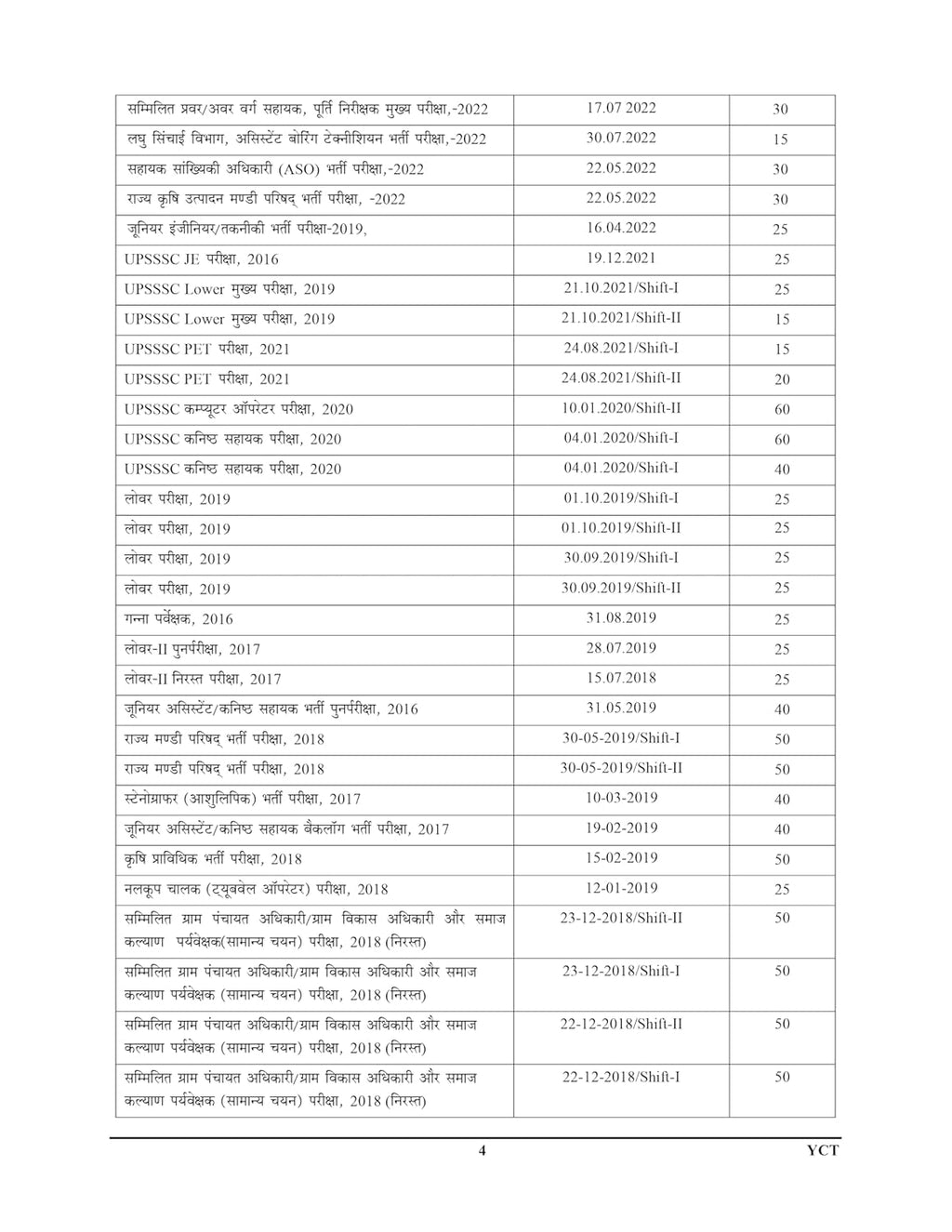 Youth UPSSSC Lower PCS Main Exam 2026-2027 Samanya Hindi Chapterwise Solved Papers Part-2