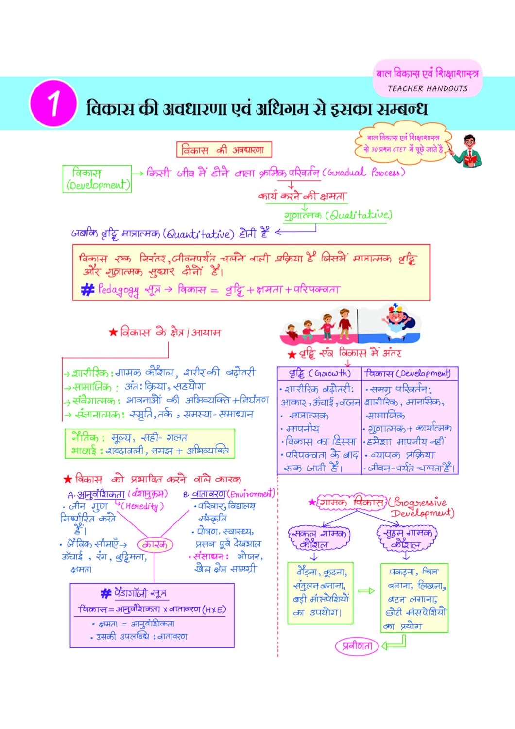 Arihant CTET Kit 2026 Primary Level Class 1 to 5 Teacher Exam Notes Hindi Medium