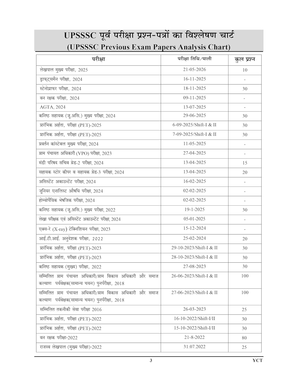 Youth UPSSSC Lower PCS Main Exam 2026-2027 Samanya Hindi Chapterwise Solved Papers Part-2