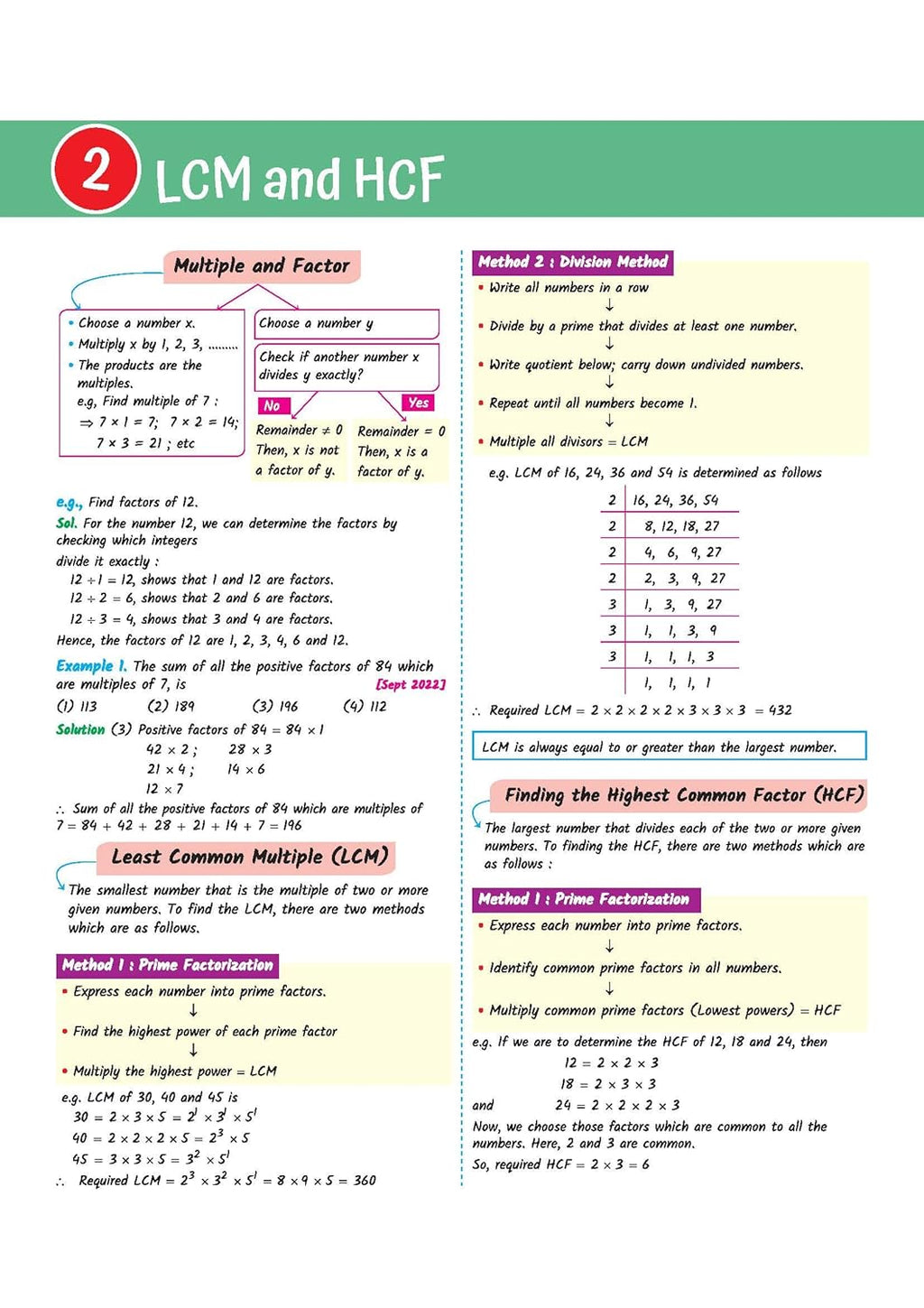 Arihant CTET Kit 2026 Paper-1 Class 1 to 5 Primary Teacher Exam Notes English Medium