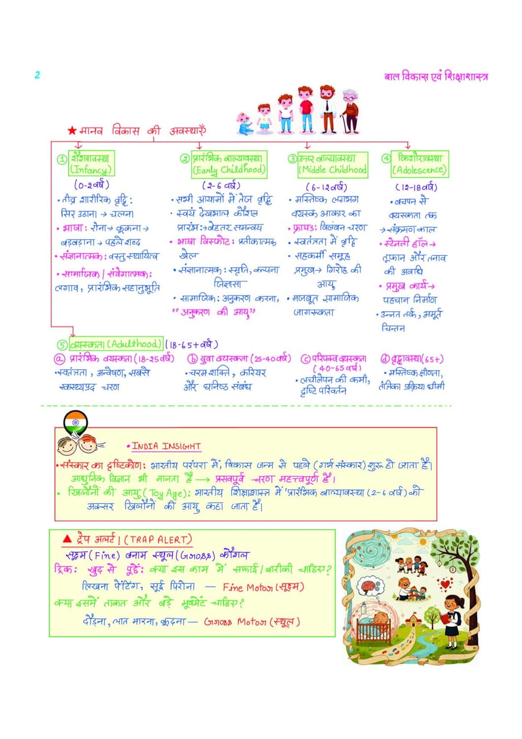 Arihant CTET Kit 2026 Primary Level Class 1 to 5 Teacher Exam Notes Hindi Medium