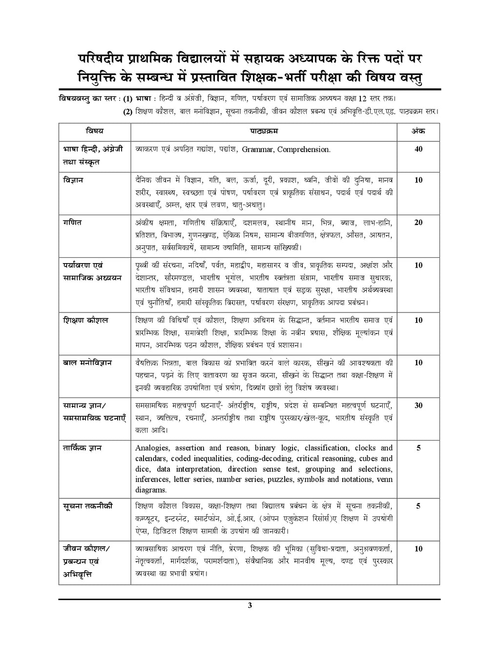 Youth Super TET 2026-27 Assistant Teacher CDP and Other Part 1-2
